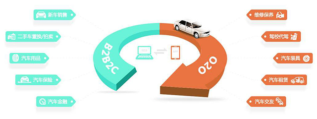 B2B還是B2C?聚元好車引領汽車后市場B2B2C模式_財經_網(wǎng)